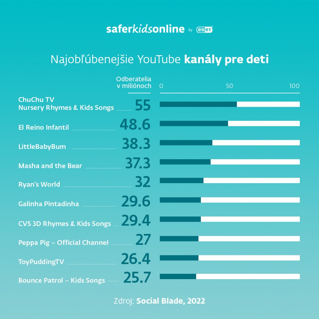 youtuber infografika 