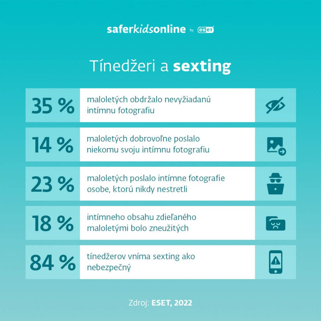 sexting infografika 1 eset