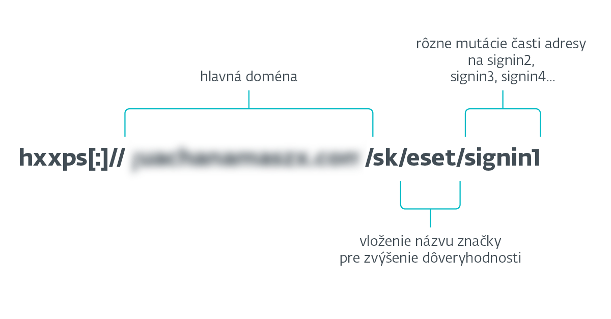 ESET Trading falošná doména